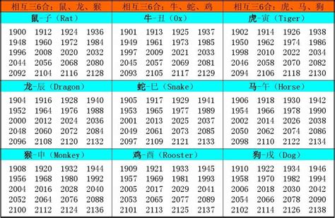 出生年份 生肖|十二生肖年份 属相排序十二生肖年份表